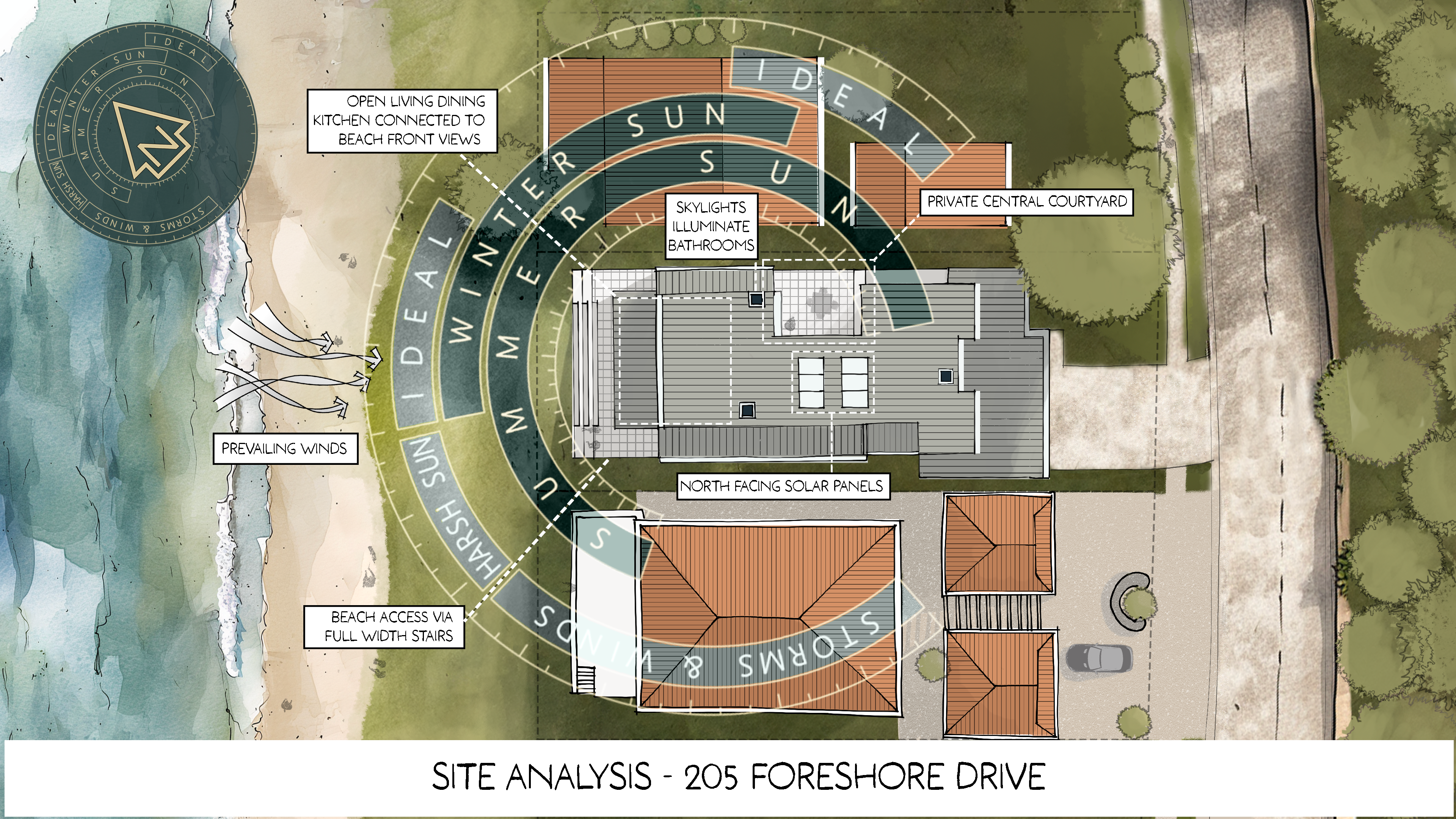 site analysis